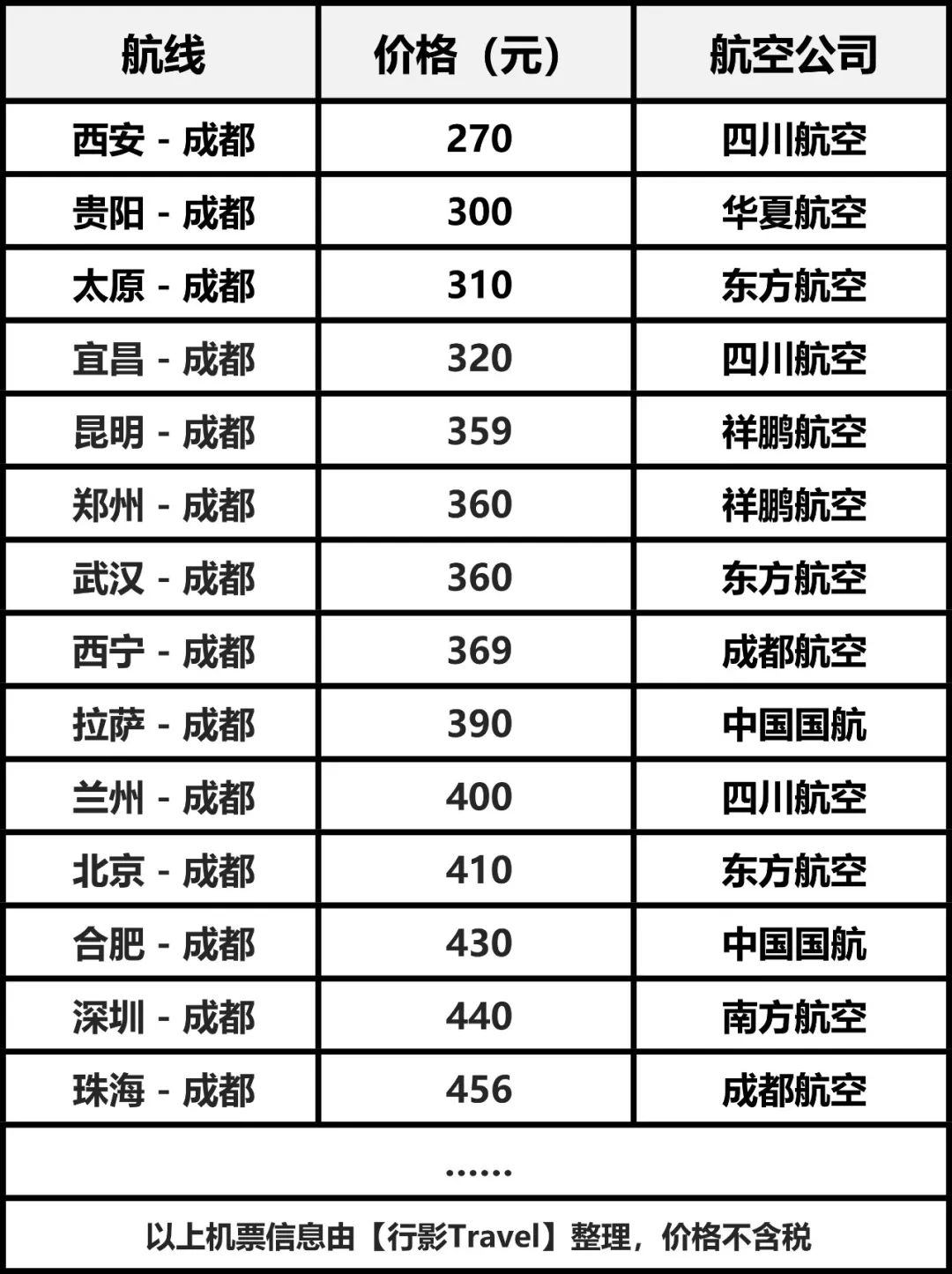 北京到成都機票最新價格查詢，旅行規劃與預算的必備步驟