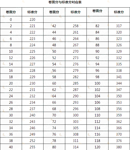 第1081頁