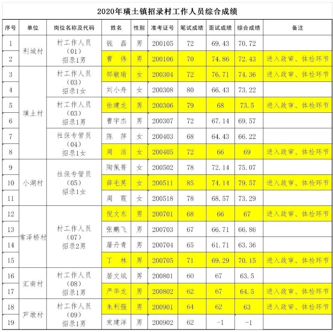 江陰璜土地區(qū)XXXX年最新招聘動(dòng)態(tài)，職場(chǎng)新機(jī)遇的門戶探索