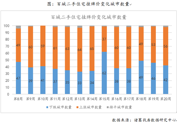 洛陽二手房市場走勢分析，最新消息、市場趨勢與未來發展預測