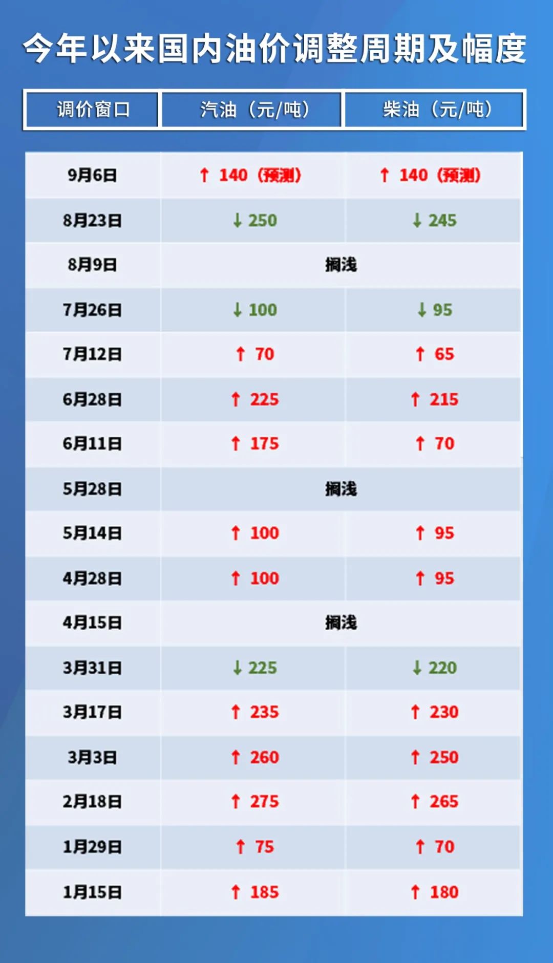 國際最新油價調整動態分析，最新調整與趨勢展望