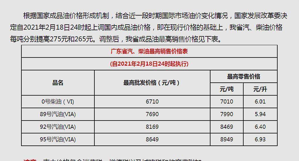 今日汽油價格調整動態，市場波動及消費者應對策略