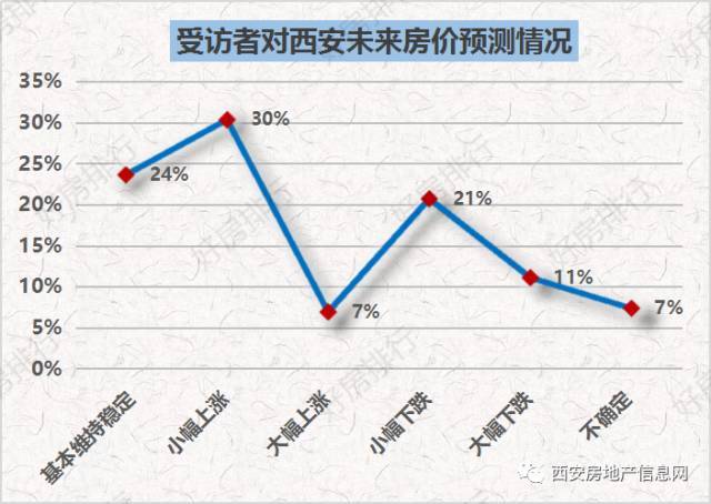 西安十月房價走勢最新消息及市場分析與預測