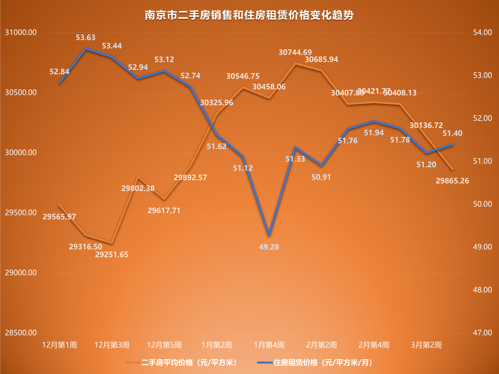 南京二手房價走勢最新消息，市場分析與展望