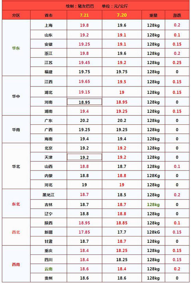 2017年7月21日油價調整消息，行業影響及未來展望