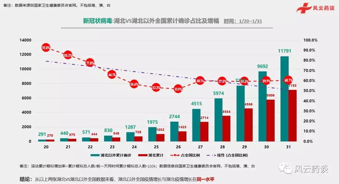 全球疫情最新數(shù)據(jù)與抗擊進(jìn)展，全球抗擊疫情的新挑戰(zhàn)和進(jìn)展報(bào)告