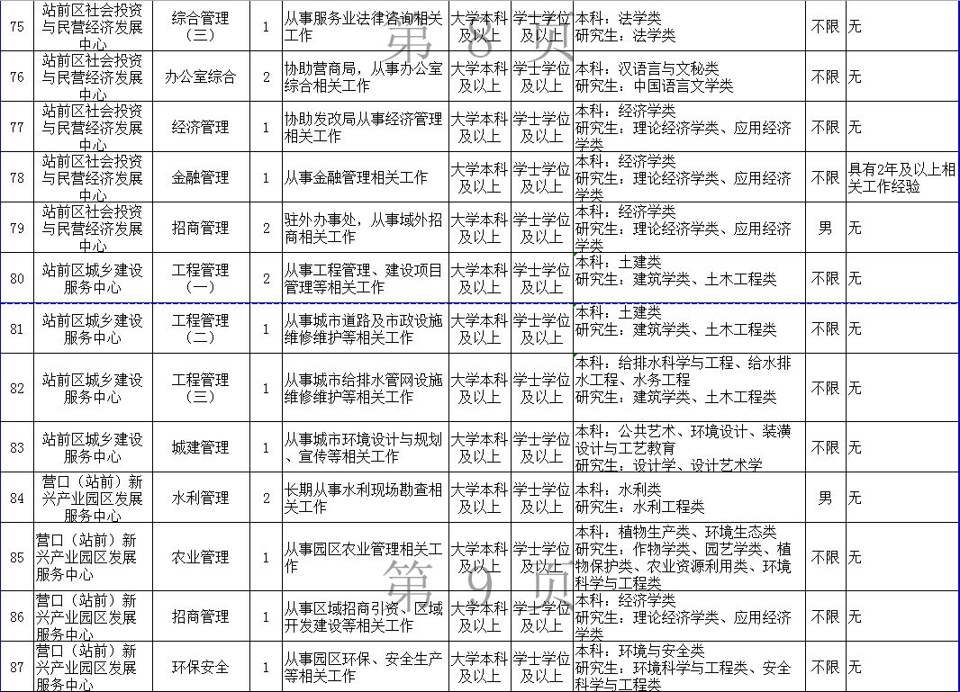 營口市最新事業(yè)單位招聘信息概覽（XXXX年招聘季更新）