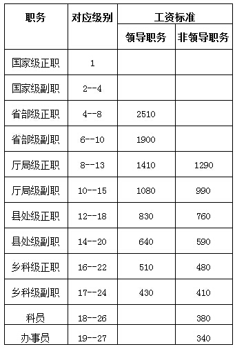 關于事業單位工資上漲的最新消息，2017年工資調整動態揭曉！