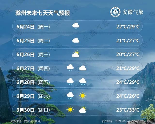 最新一周本地天氣預報概覽