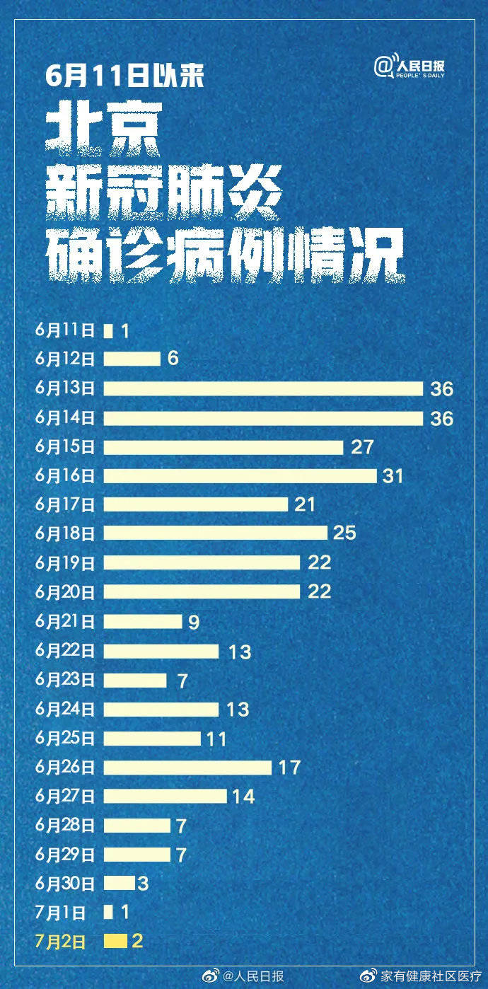 北京新冠疫情最新動(dòng)態(tài)，挑戰(zhàn)與應(yīng)對策略