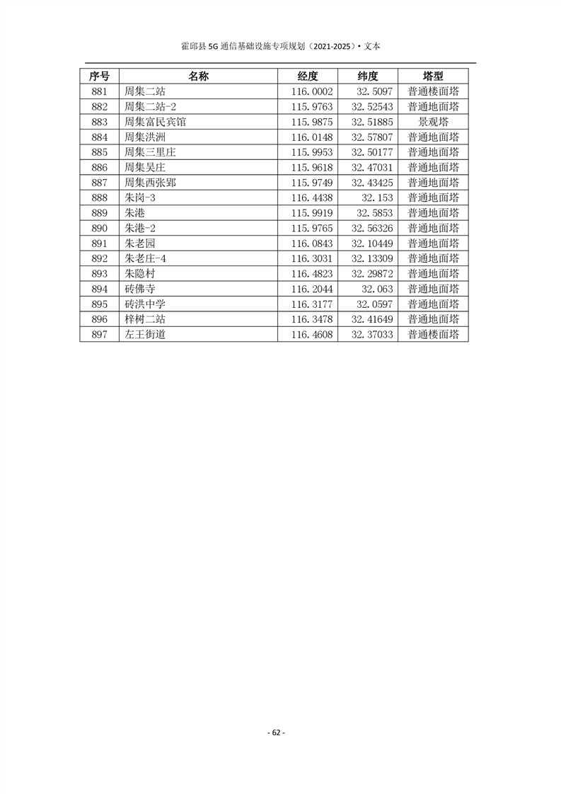 霍邱縣二手房最新出售信息及動態更新