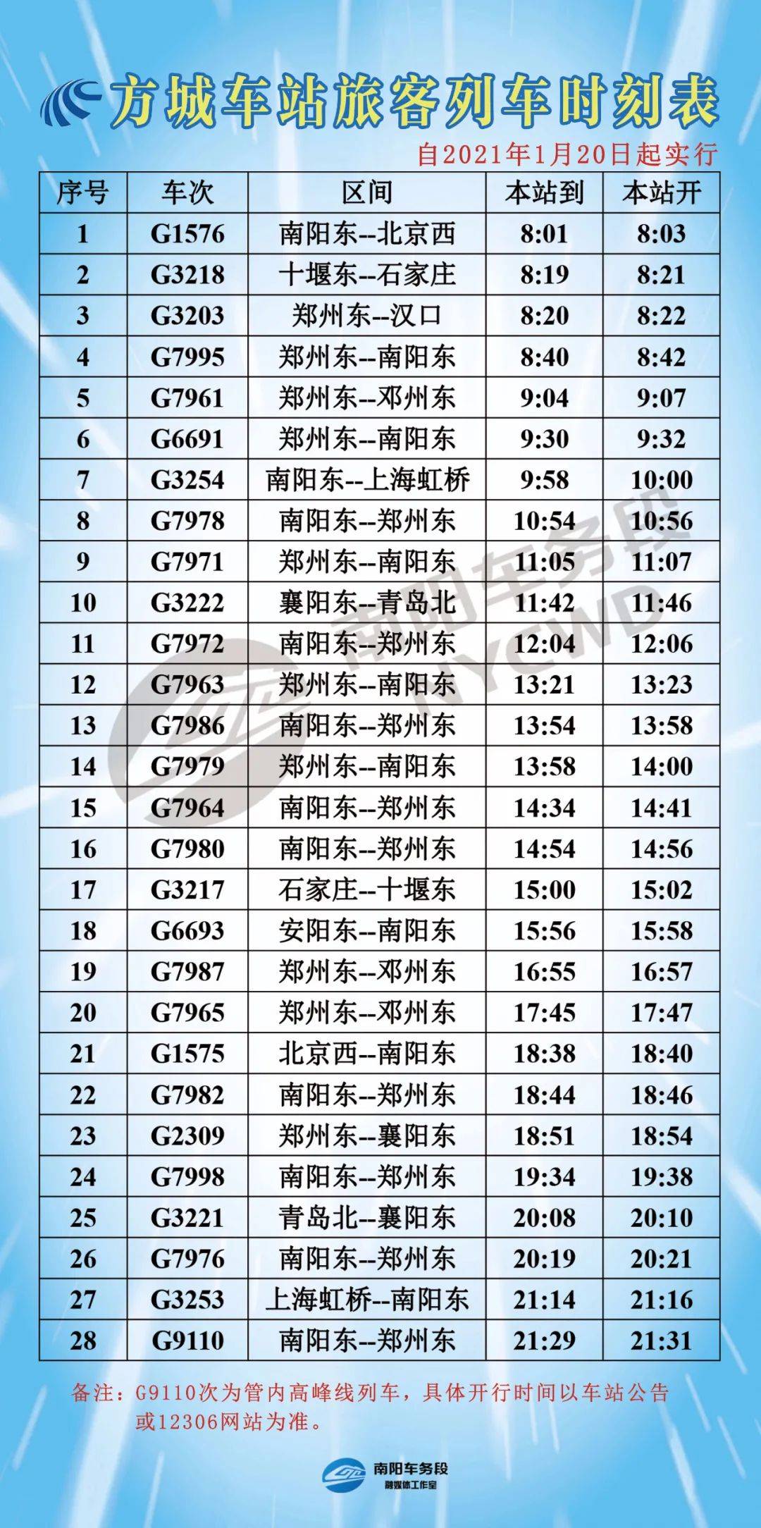 藥品零售 第199頁