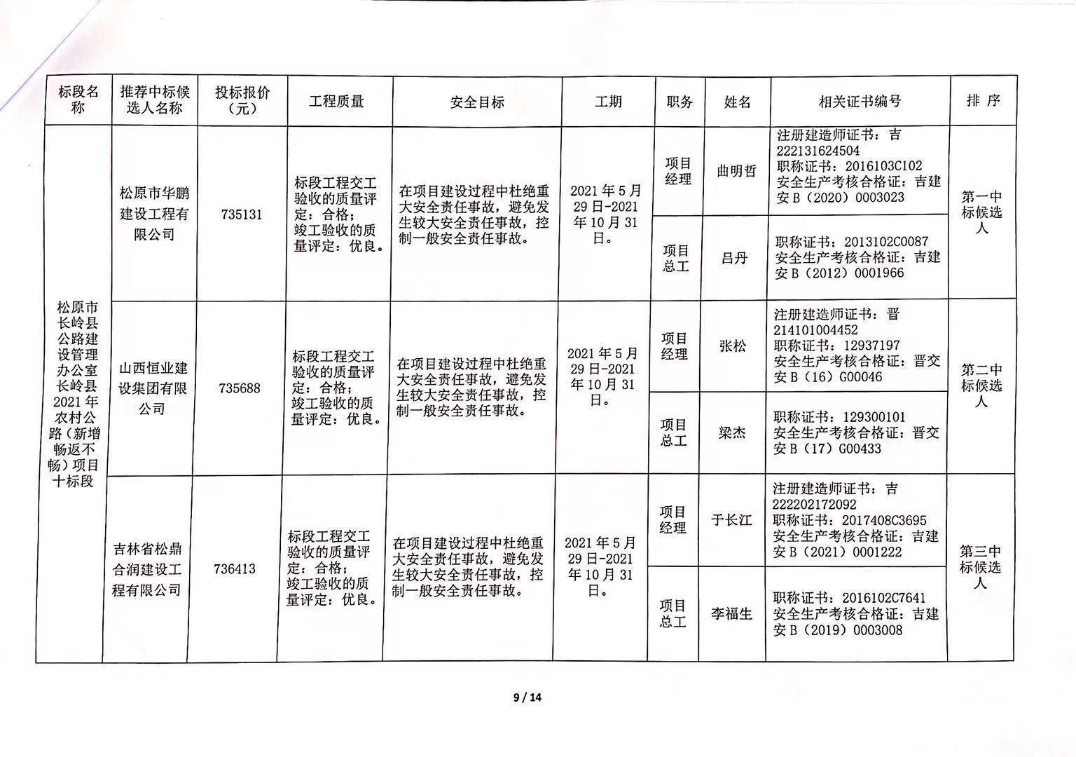 灤平縣級公路維護監理事業單位最新項目探究與分析