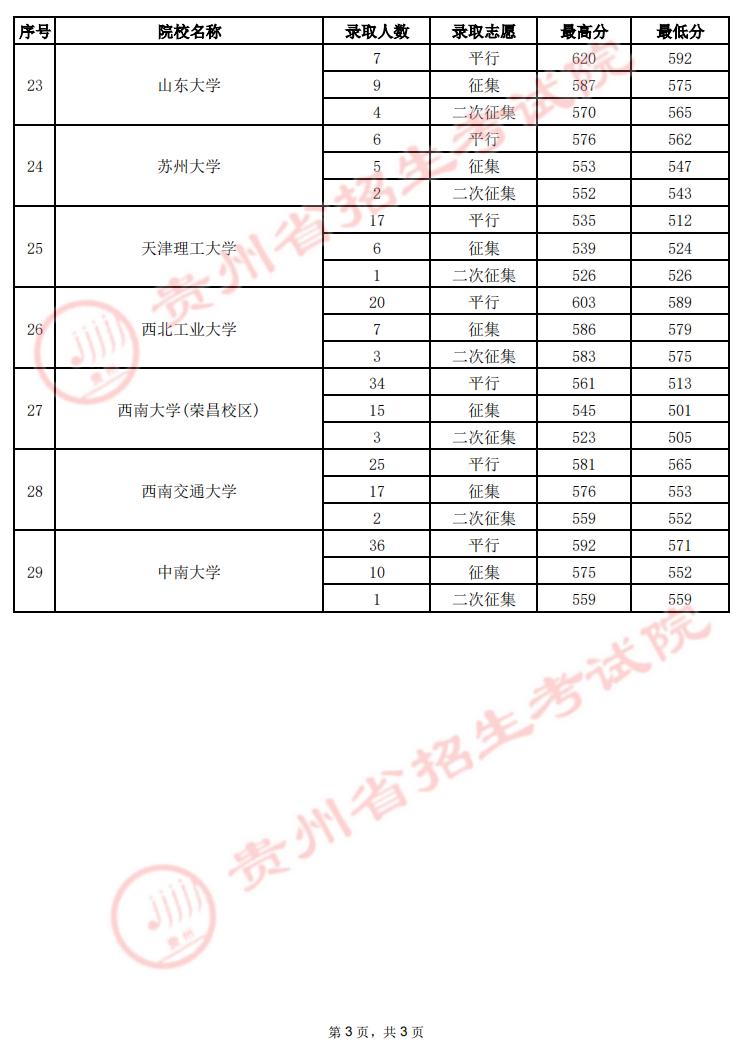 貴州省2017年高考最新消息全面解讀與分析