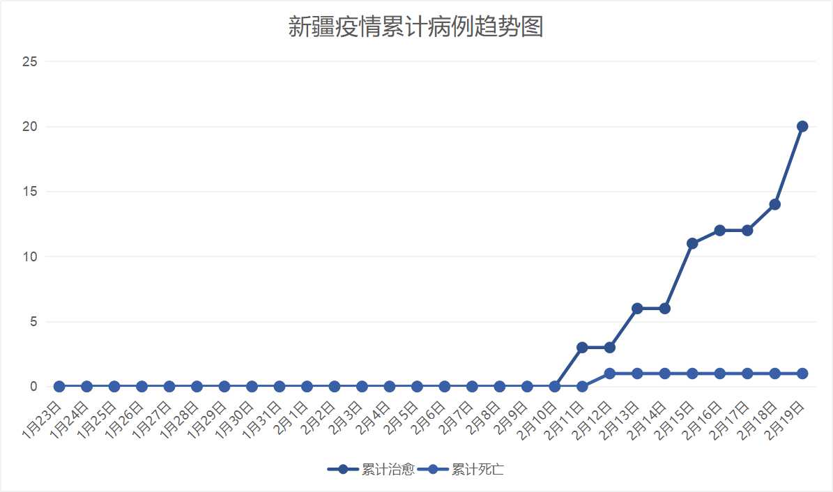 新疆最新疫情概況與應對策略