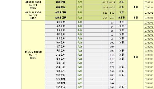 中星6B衛星最新參數詳解，本振頻率及參數更新（2017年）