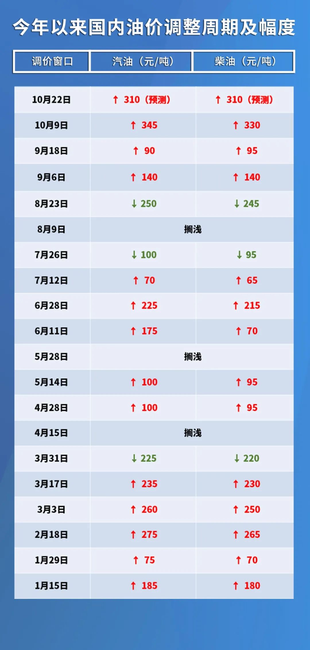 最新油價格動態(tài)及行情深度分析