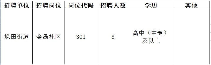 任圩街道最新招聘信息全面概覽