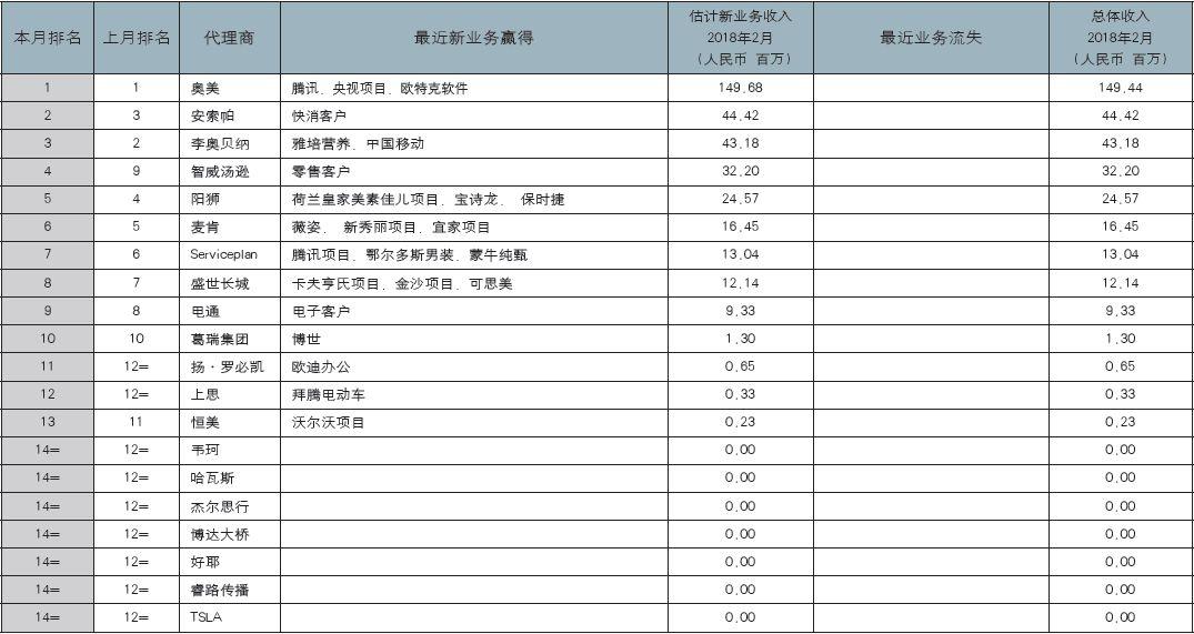 奧美最新動態，引領行業潮流，創新不止步