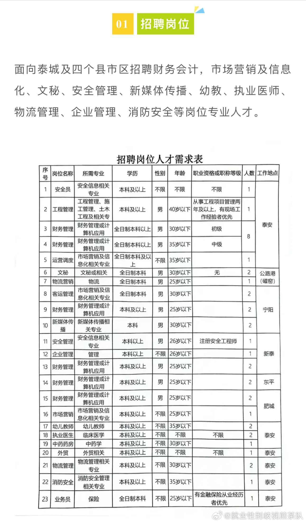 長春街道最新招聘信息概覽，最新職位與招聘信息匯總