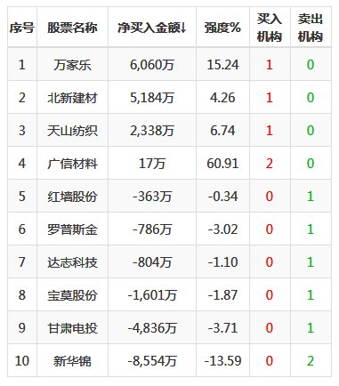 揭秘萬家樂最新動態與背后故事，最新消息一覽