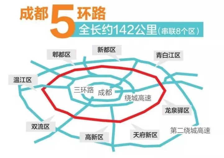 成都五環路建設進展及未來展望最新消息