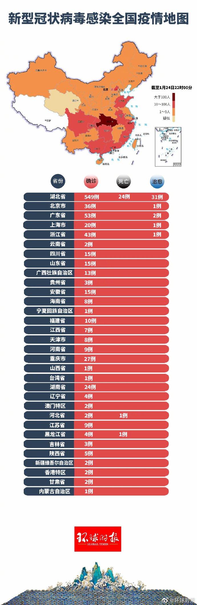 病毒疫情最新通報，病例分析與最新動態