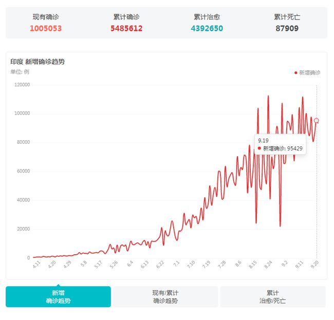 印度最新疫情數(shù)據(jù)深度解析與報告更新概況