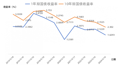 鑫鑫向榮B款最新收益率解析及投資表現探討