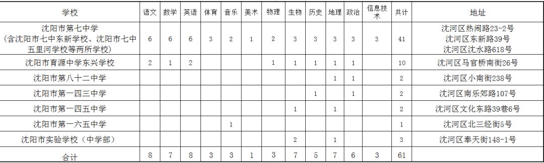 朝陽區住房和城鄉建設局最新招聘信息概覽及申請指南