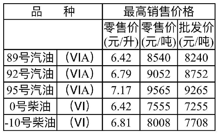 今日國(guó)際石油價(jià)格最新動(dòng)態(tài)，漲跌互現(xiàn)的消息更新