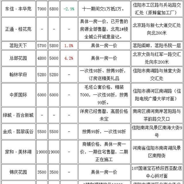 商城縣最新房價概覽，洞悉市場動態與房地產趨勢