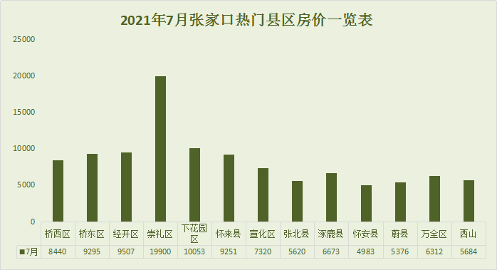 張家口市房價最新動態全面解析