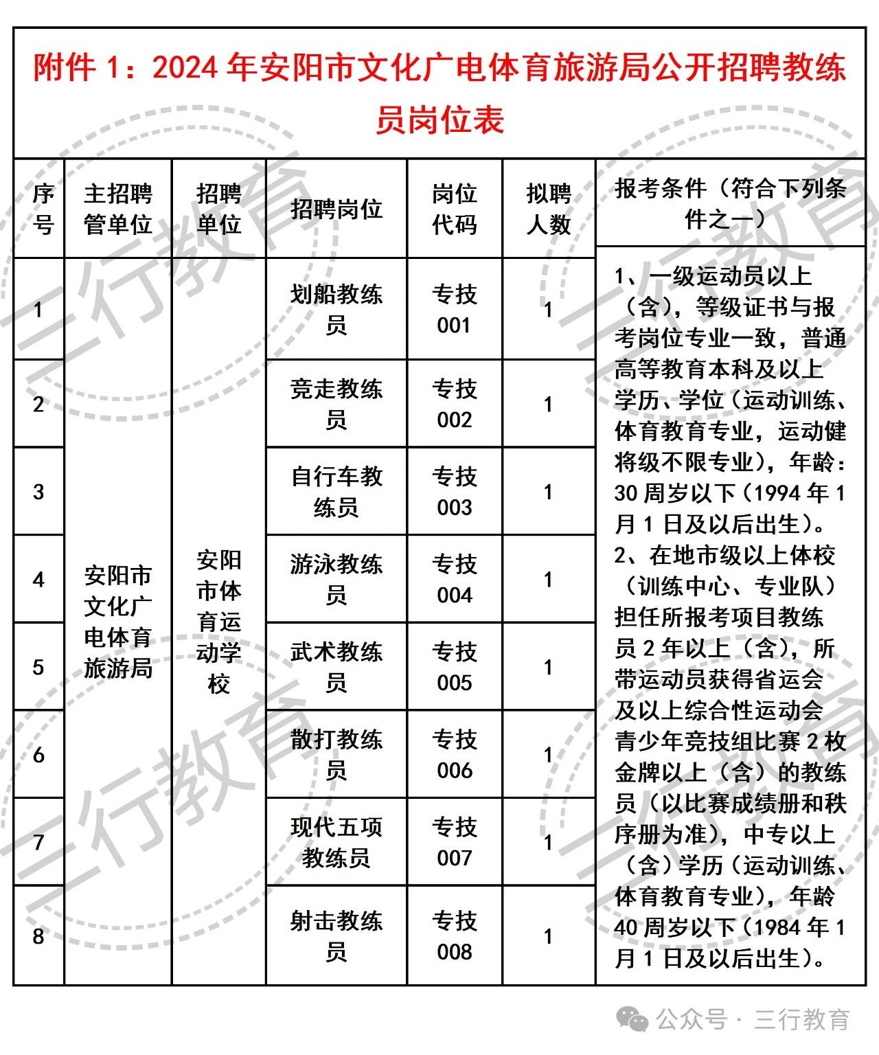 吉安縣文化廣電體育和旅游局最新招聘信息概覽與動態更新