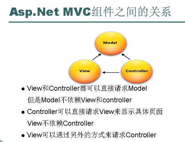 最新MVC框架技術(shù)探索與實踐