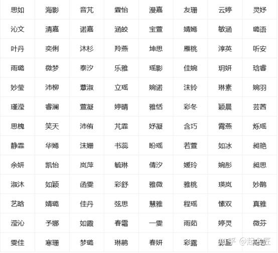 時尚個性自我表達(dá)，女生三字網(wǎng)名2017最新版精選