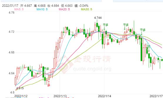 工行紙白銀價格走勢圖今日更新及分析報告