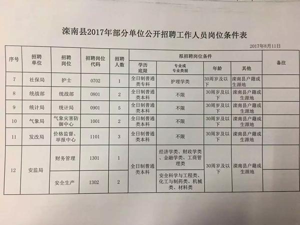 嵩市鎮最新招聘信息概覽及崗位更新通知