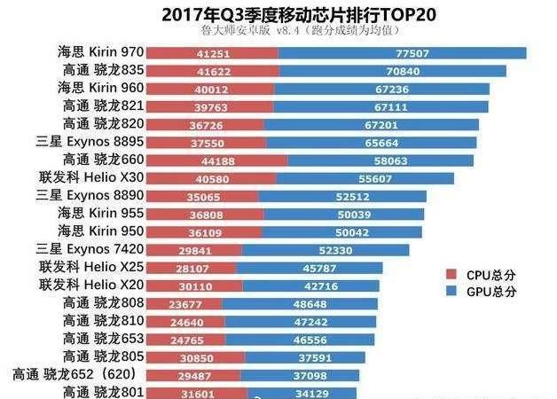 2017年金立手機最新款排行榜及詳細評價