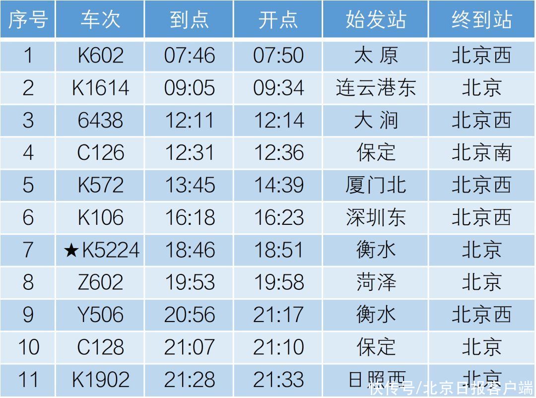 北京西至宣化火車時刻表最新更新