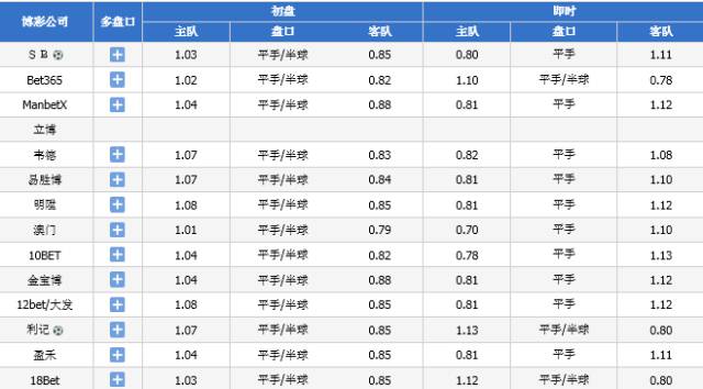 2024新奧今晚開獎號碼｜絕對經(jīng)典解釋落實