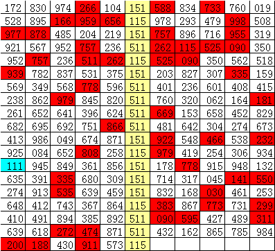 揭秘數字時代的機遇與挑戰，最新趨勢探索 278篇精選文章分享