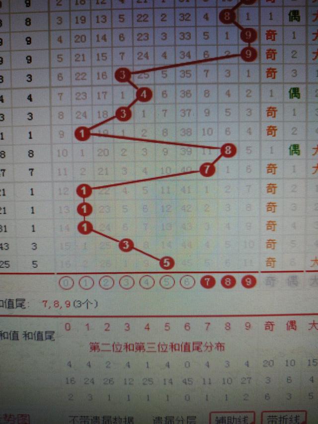 二四六香港資料期期準千附三險阻｜實證解答解釋落實