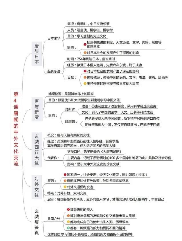 最新七年級下冊歷史書深度解讀與影響分析揭秘