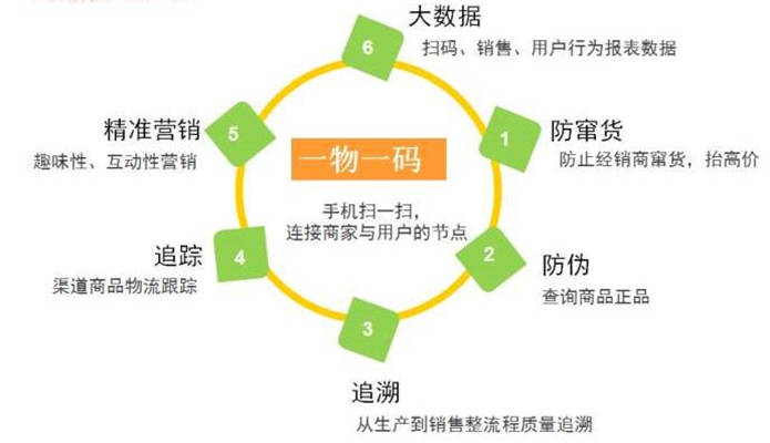 企訊達一肖一碼｜數據解釋說明規劃