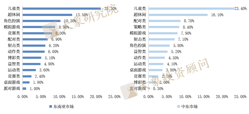 醫(yī)療服務(wù) 第240頁