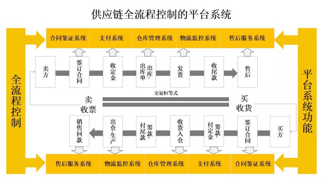 1530888｜數據解釋說明規劃