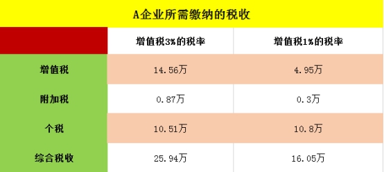 器械經營 第238頁