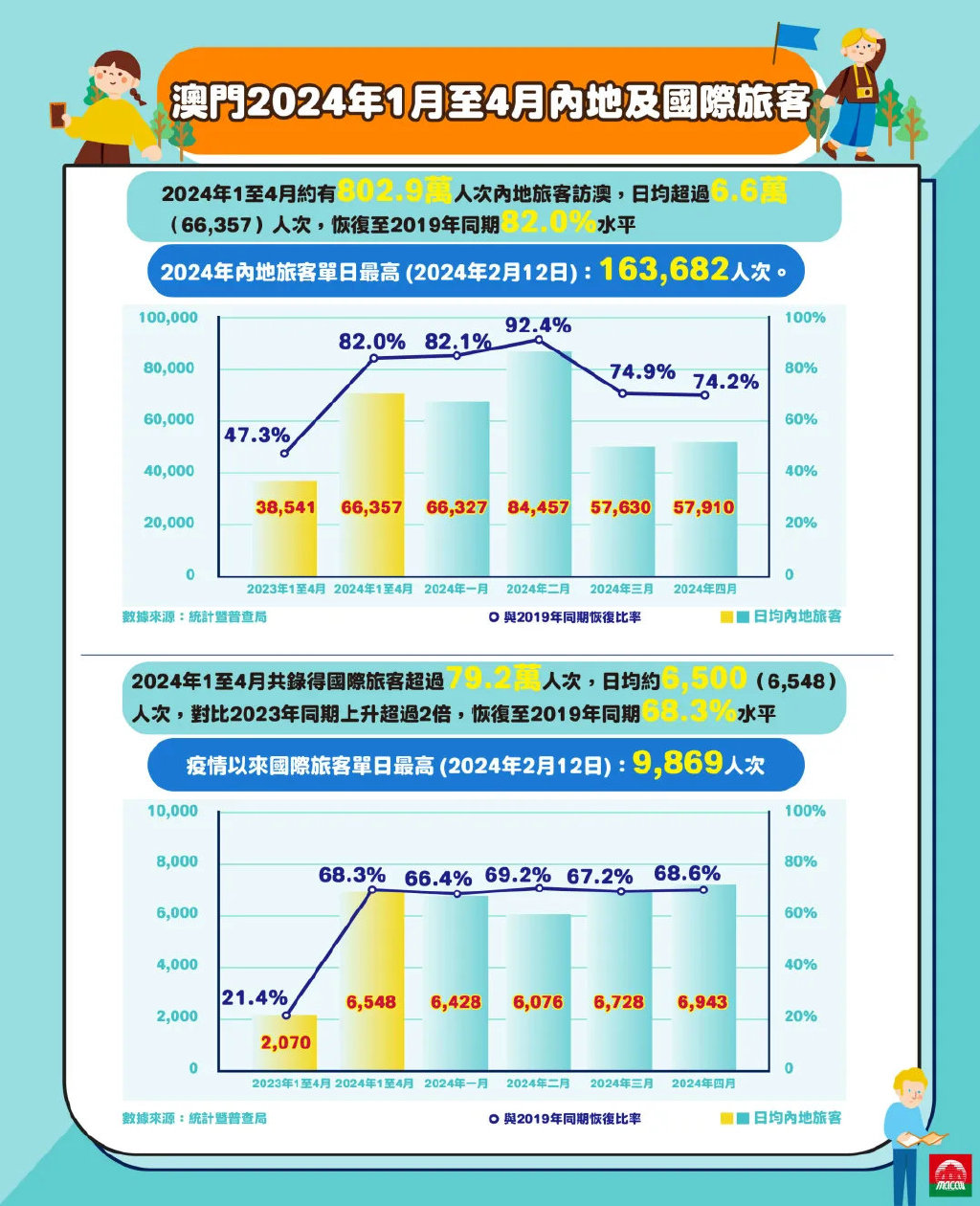 2024年澳門歷史記錄｜數據解釋說明規劃