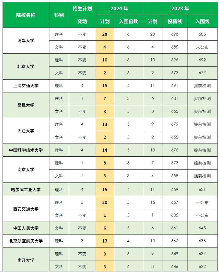 2024新澳門正版免費資料生肖卡｜數據解釋說明規劃